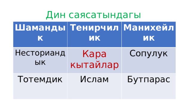 Дин саясатындагы сабырлуулук. Шамандык Тенирчилик Несториандык Манихейлик Кара кытайлар Тотемдик Сопулук Ислам Бутпарас 