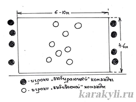 Игра спортивного типа правила и схема 3 класс по окружающему миру