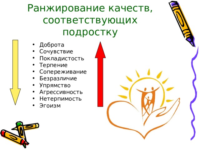 Ранжирование качеств, соответствующих подростку Доброта Сочувствие Покладистость Терпение Сопереживание Безразличие Упрямство Агрессивность Нетерпимость Эгоизм  