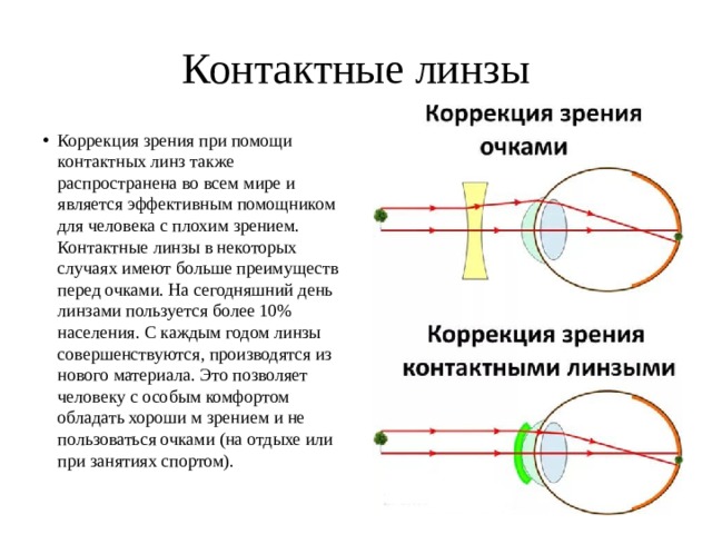 Презентация глаз как оптическая система 11 класс