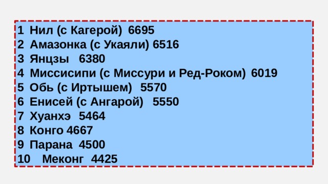 1  Нил (с Кагерой)  6695 2  Амазонка (с Укаяли)  6516 3  Янцзы  6380 4  Миссисипи (с Миссури и Ред-Роком)  6019 5  Обь (с Иртышем)  5570 6  Енисей (с Ангарой)  5550 7  Хуанхэ  5464 8  Конго  4667 9  Парана  4500 10  Меконг  4425 