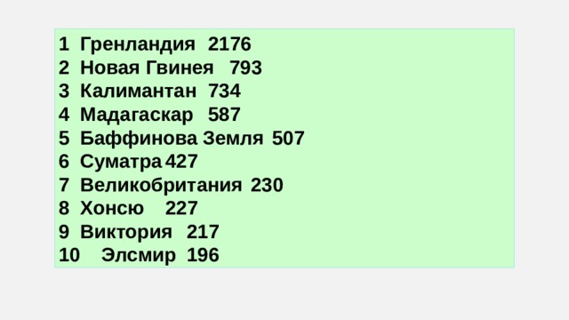 1  Гренландия  2176 2  Новая Гвинея  793 3  Калимантан  734 4  Мадагаскар  587 5  Баффинова Земля  507 6  Суматра  427 7  Великобритания  230 8  Хонсю  227 9  Виктория  217 10  Элсмир  196 