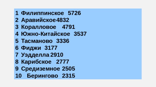 1  Филиппинское  5726 2  Аравийское  4832 3  Коралловое  4791 4  Южно-Китайское  3537 5  Тасманово  3336 6  Фиджи  3177 7  Уэдделла  2910 8  Карибское  2777 9  Средиземное  2505 10  Берингово  2315 