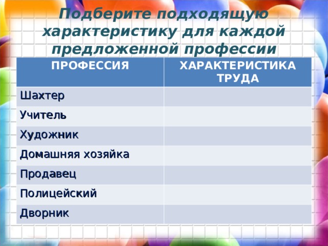 Характеристика труда. Профессия характеристика труда. Характеристика труда таблица. Характеристика труда продавца.