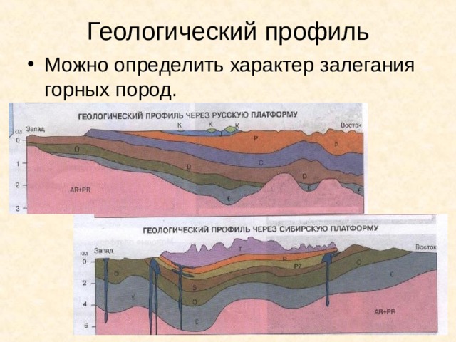 Рисунок залегание горных пород