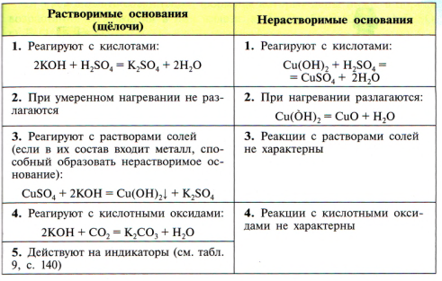 Презентация химические свойства кислот 8 класс рудзитис