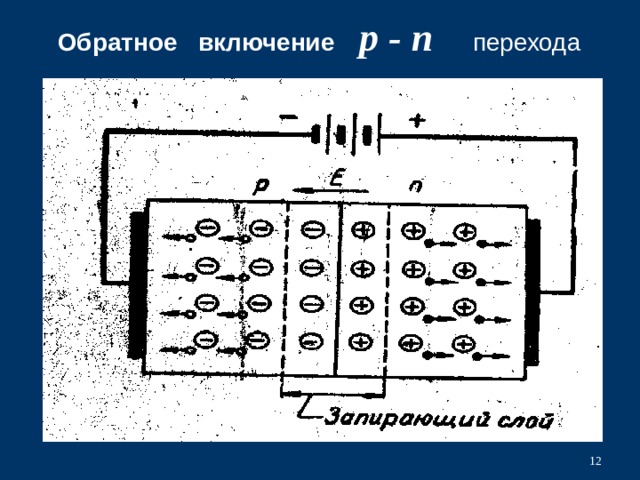 На рисунке показаны оба возможных включения p n перехода