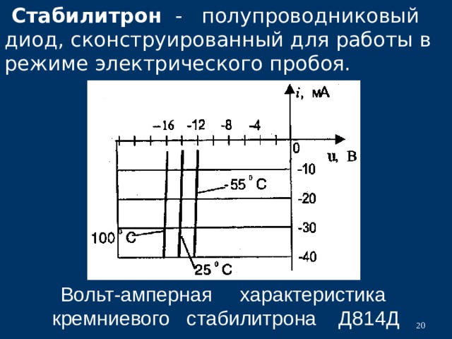 Вольт амперная характеристика конденсатора