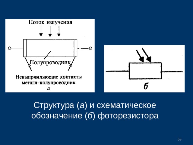 Структурная схема фоторезистора