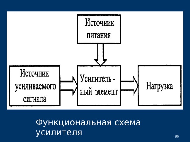 Электронный усилитель схема