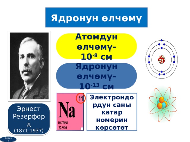 Ядронун өлчөмү Атомдун өлчөмү- 10 -8 см Ядронун өлчөмү- 10 -13 см Электрондордун саны катар номерин көрсөтөт Эрнест Резерфорд (1871-1937) физика 