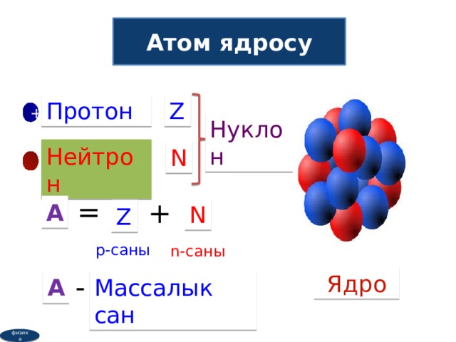 Атом ядросу Протон Z + Нуклон Нейтрон N = + А N Z р-саны n-саны Ядро - Массалык сан А физика 