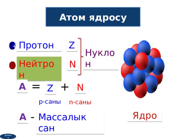 Атом ядросы презентация