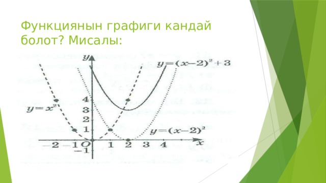 Функциянын графиги кандай болот? Мисалы: 