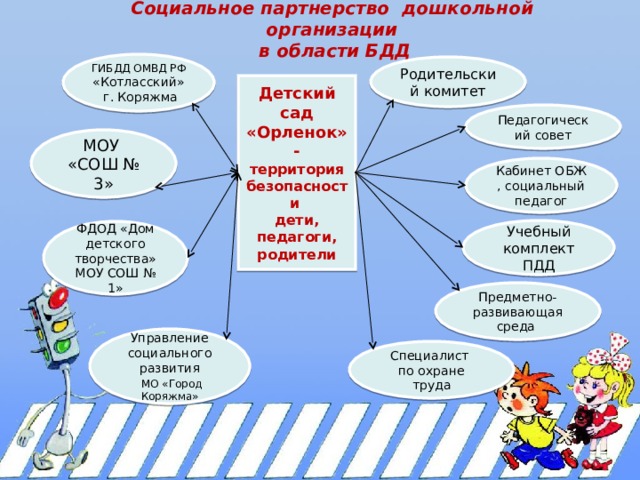 Социальное партнерство в доу презентация