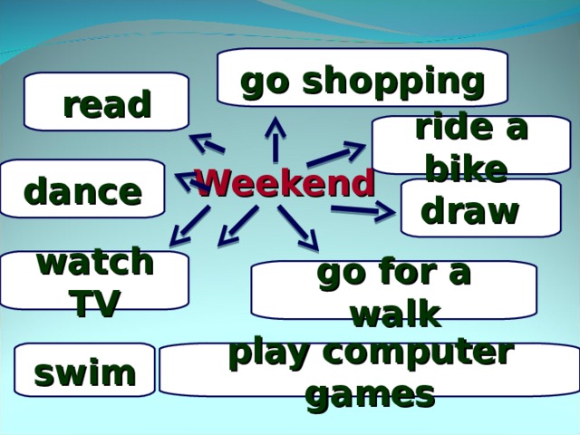 go shopping Weekend  read ride a bike dance draw  watch TV go for a walk play computer games swim 