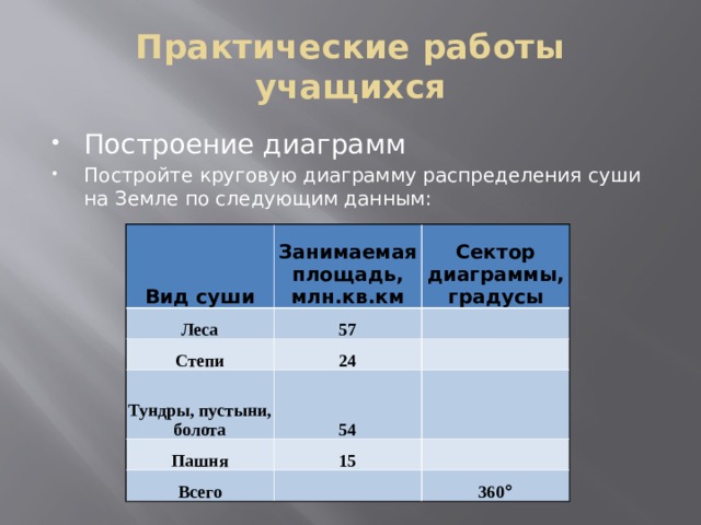 Постройте круговую диаграмму распределения суши на земле. Круговая диаграмма распределения суши на земле. Постройте круговую диаграмму распределения суши. Постройке круговую диаграмму распределения суши на земле.