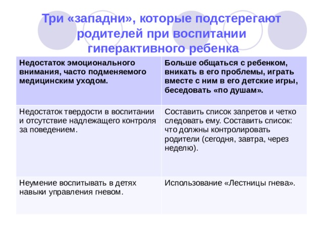 Схема наблюдения за агрессивными проявлениями в поведении ребенка