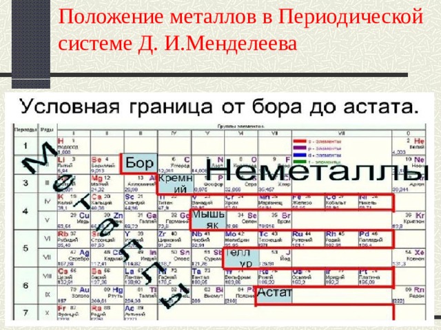 Металлы в периодической системе. Металлы положение в периодической таблице д.и.Менделеева. Положение металлов в таблице Менделеева. Металлы в периодической системе Менделеева. Расположение металлов в периодической системе д.и Менделеева.