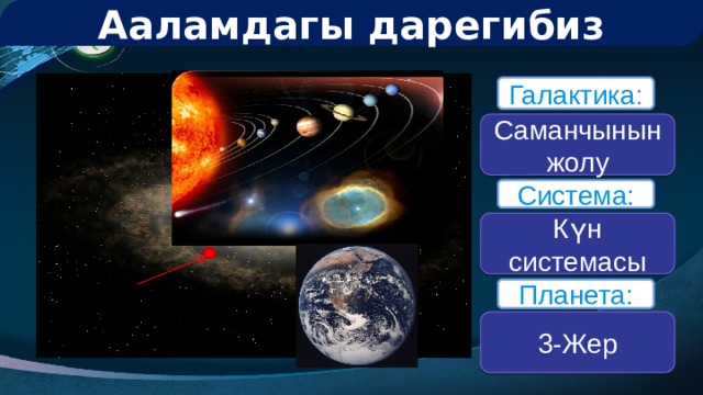 Ааламдагы дарегибиз Галактика : Саманчынын жолу Система: Күн системасы Планета: 3-Жер 