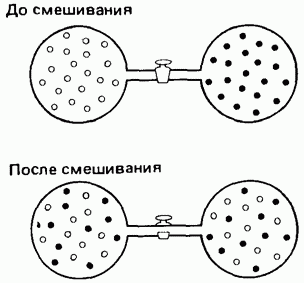 Смешать два изображения