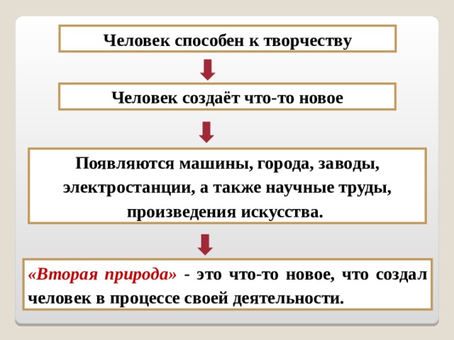 Презентация по обществознанию на тему "Воздействие человека на природу"