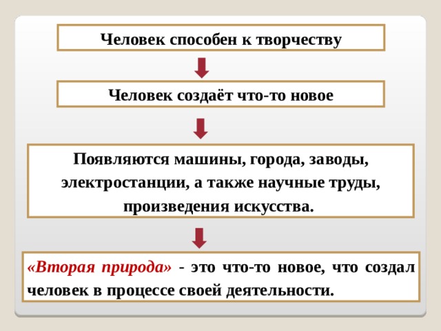 Человек способен к творчеству Человек создаёт что-то новое Появляются машины, города, заводы, электростанции, а также научные труды, произведения искусства. «Вторая природа» - это что-то новое, что создал человек в процессе своей деятельности. 