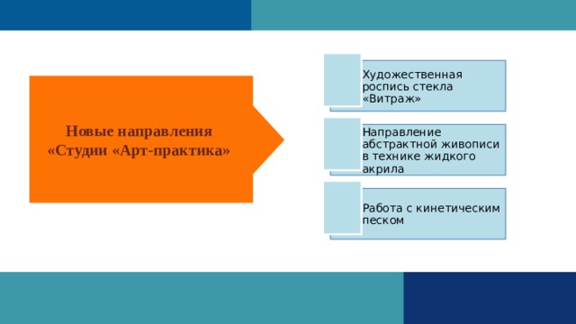Художественная роспись стекла «Витраж» Новые направления «Студии «Арт-практика» Направление абстрактной живописи в технике жидкого акрила Работа с кинетическим песком 