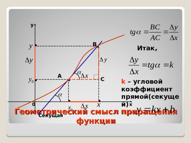 Угловой коэффициент касательной к графику калькулятор