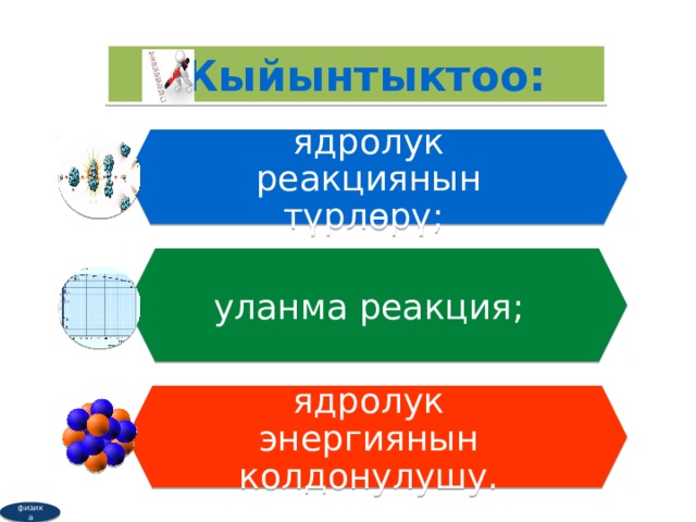 ядролук реакциянын түрлөрү; уланма реакция; ядролук энергиянын колдонулушу. Жыйынтыктоо: физика  