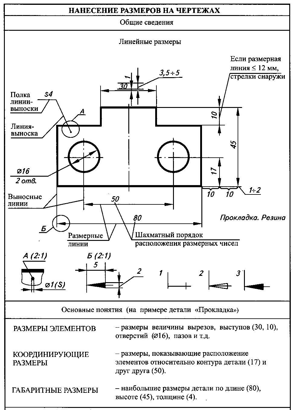 Основные требования к чертежам. Как правильно указывать Размеры на чертеже. Проставка размеров на чертеже. Как обозначаются Размеры на чертежах. Как проставлять Размеры на чертеже.