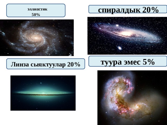    эллипстик 50%   спиралдык 20% туура эмес 5% Линза сыяктуулар 20% 