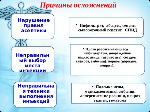 Осложнение инъекций презентация