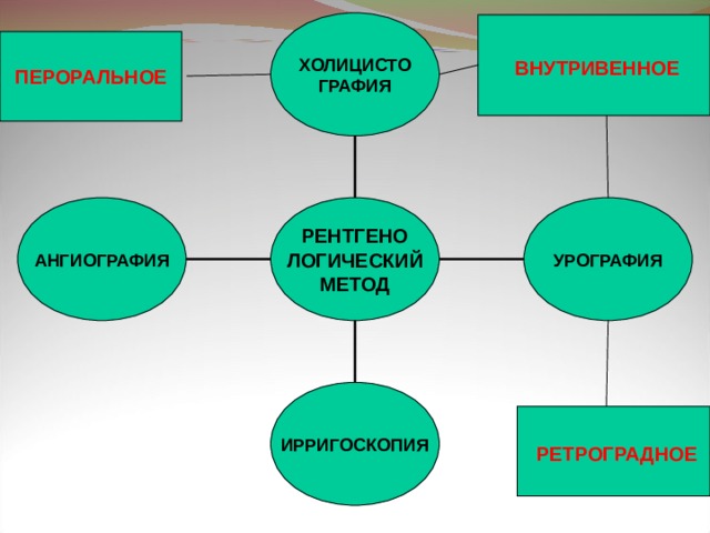 Негативное изображение исследуемого органа на фотопленке