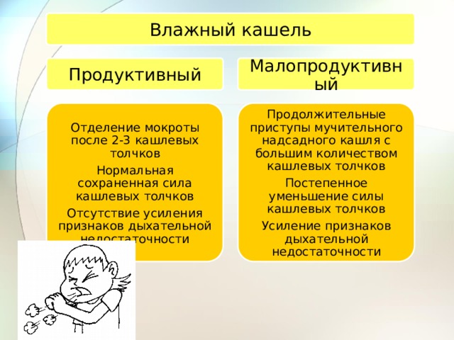 Кашель это. Продуктивный кашель характерен для. Продуктивный (влажный) кашель наиболее характерен для. Что такое продуктивный кашель и непродуктивный кашель. Для продуктивного кашля характерн.