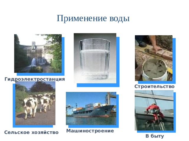 Применение воды Гидроэлектростанция Строительство Машиностроение Сельское хозяйство В быту 