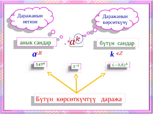 Даражаныннегизи Даражанын көрсөткүчү    анык сандар  бүтүн сандар а k            Бүтүн көрсөткүчтүү даража 