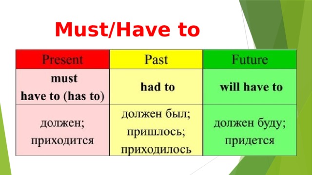 Глагол run 7 класс. Времена глагола Run. Must vs have to.