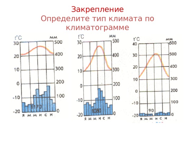 Рисунки с изображением климатограмм