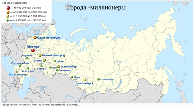 Города миллионники россии презентация