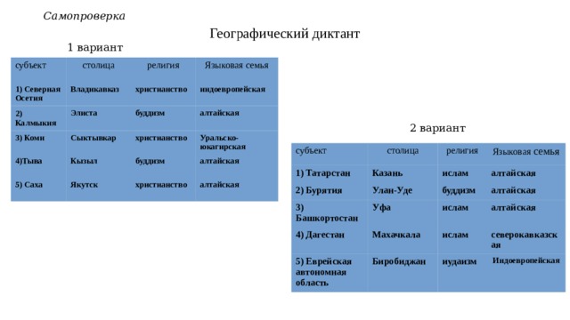 Географические особенности размещения населения россии презентация 8 класс