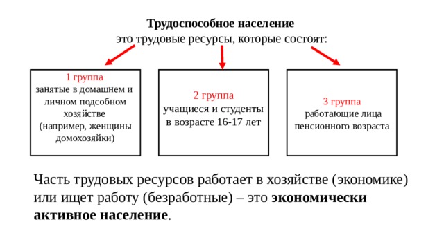 Трудовое население страны