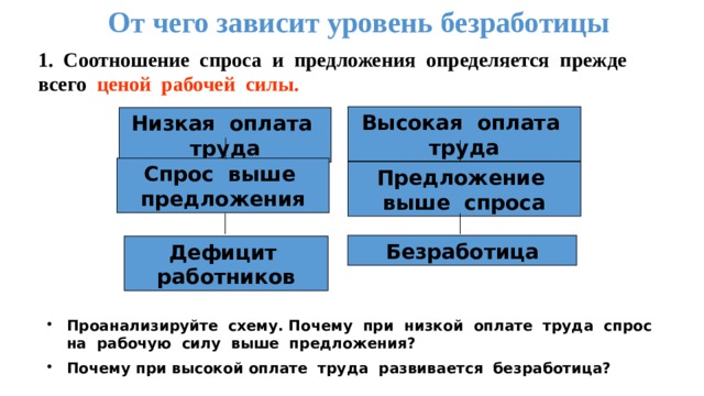 Соотношение спроса на рабочую силу. От чего зависит безработица. От чего зависит география безработицы. От чего зависит уровень безработицы. От чего зависит уровень безработицы в стране.