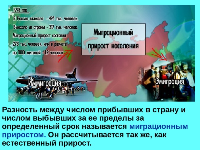 Разность между числом прибывших в страну и числом выбывших за ее пределы за определенный срок называется миграционным приростом . Он рассчитывается так же, как естественный прирост.  