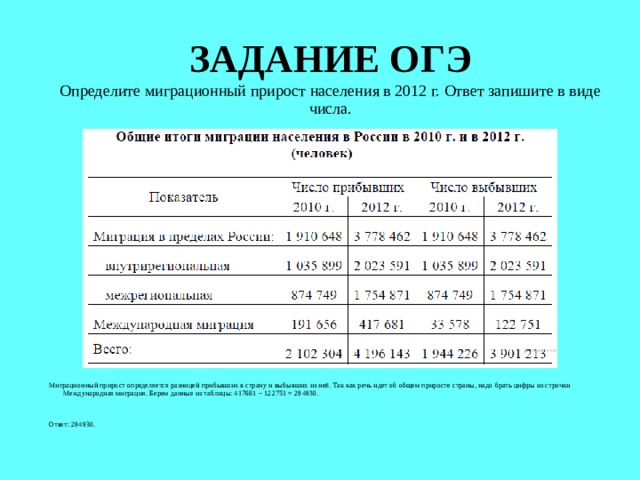 Число миграционного прироста