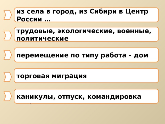 из села в город, из Сибири в Центр России … Какие виды миграций внутри страны Каковы причины миграций трудовые, экологические, военные, политические Что такое маятниковая миграция? перемещение по типу работа - дом Что такое челночная миграция? торговая миграция каникулы, отпуск, командировка Привести примеры сезонной миграции  