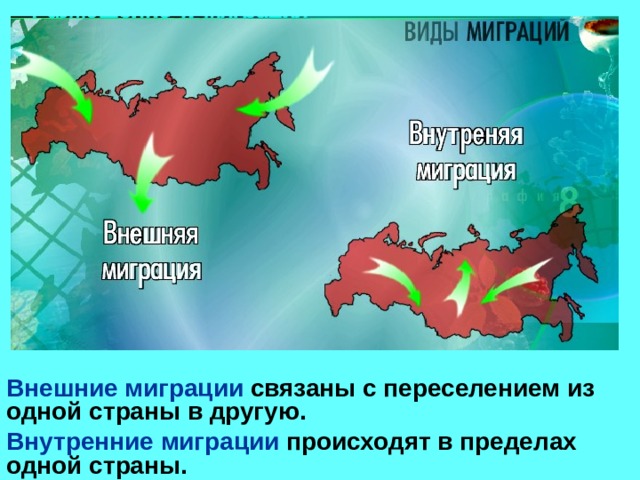 Внешние миграции связаны с переселением из одной страны в другую. Внутренние миграции происходят в пределах одной страны.   