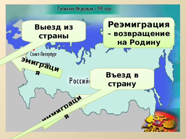 эмиграция иммиграция Реэмиграция – возвращение на Родину Выезд из страны Въезд в страну  