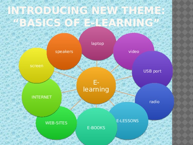 INTRODUCING NEW THEME: “BASICS OF E-LEARNING” laptop video speakers screen USB port E-learning INTERNET radio E-LESSONS WEB-SITES E-BOOKS 
