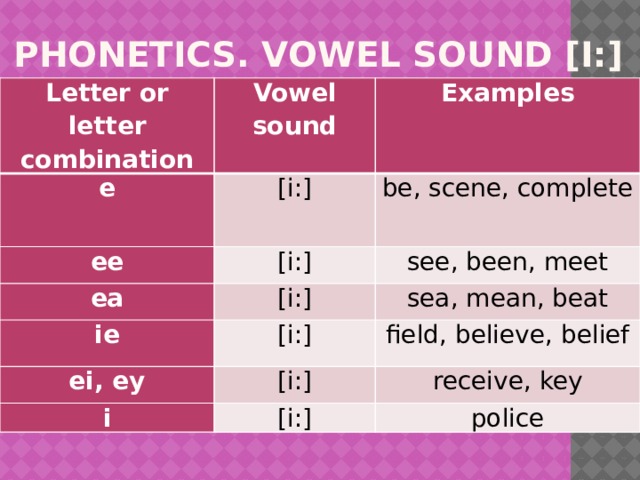  PHONETICS. VOWEL SOUND [I:] Letter or letter combination Vowel sound e Examples [i:] ee be, scene, complete [i:] ea ie [i:] see, been, meet sea, mean, beat [i:] ei, ey field, believe, belief [i:] i receive, key [i:] police 